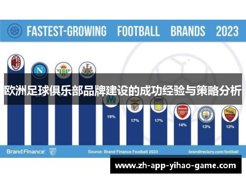 欧洲足球俱乐部品牌建设的成功经验与策略分析