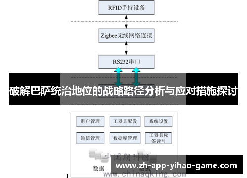 破解巴萨统治地位的战略路径分析与应对措施探讨