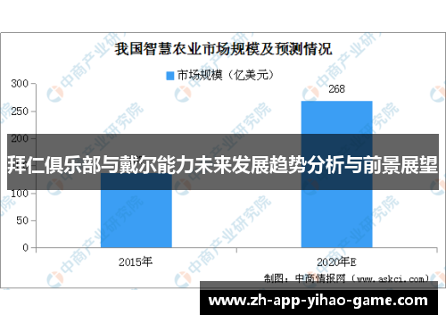 拜仁俱乐部与戴尔能力未来发展趋势分析与前景展望