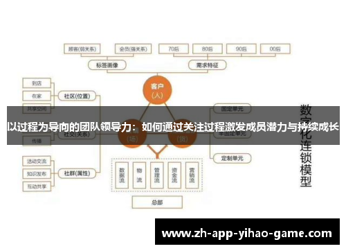 以过程为导向的团队领导力：如何通过关注过程激发成员潜力与持续成长