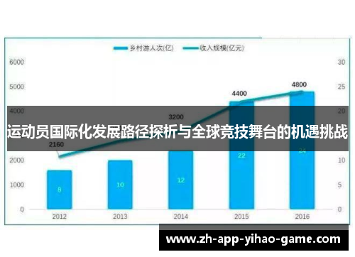 运动员国际化发展路径探析与全球竞技舞台的机遇挑战