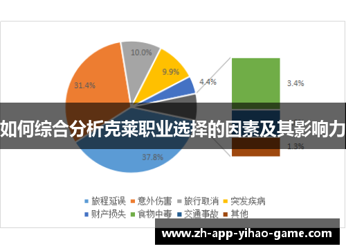 如何综合分析克莱职业选择的因素及其影响力