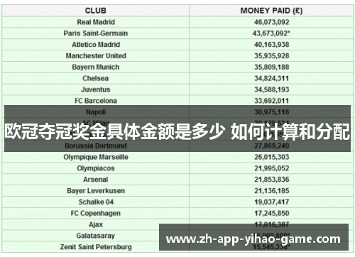 欧冠夺冠奖金具体金额是多少 如何计算和分配