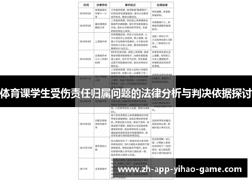 体育课学生受伤责任归属问题的法律分析与判决依据探讨