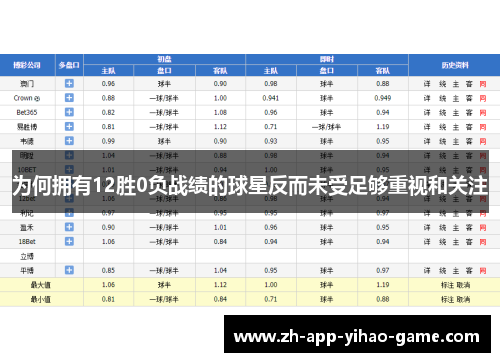 为何拥有12胜0负战绩的球星反而未受足够重视和关注