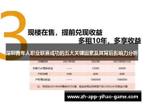 深圳青年人职业联赛成功的五大关键因素及其背后影响力分析