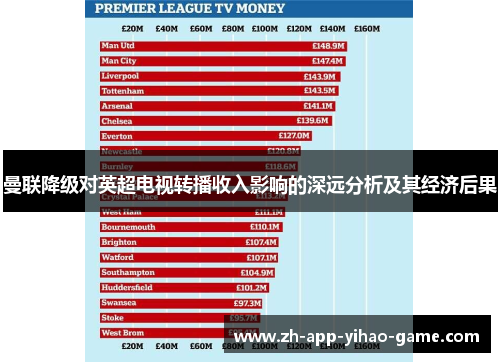 曼联降级对英超电视转播收入影响的深远分析及其经济后果