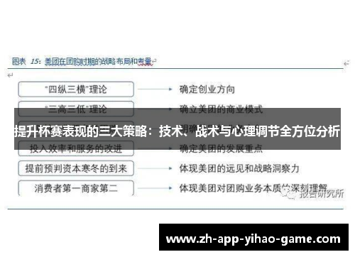 提升杯赛表现的三大策略：技术、战术与心理调节全方位分析