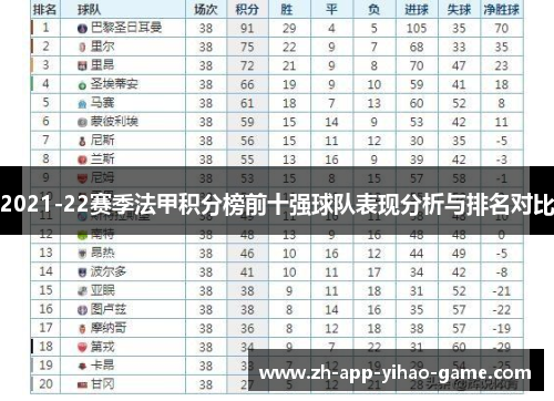 2021-22赛季法甲积分榜前十强球队表现分析与排名对比