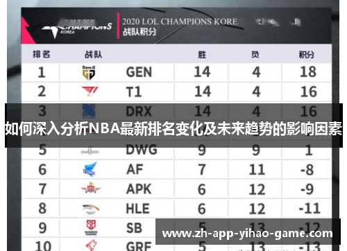 如何深入分析NBA最新排名变化及未来趋势的影响因素
