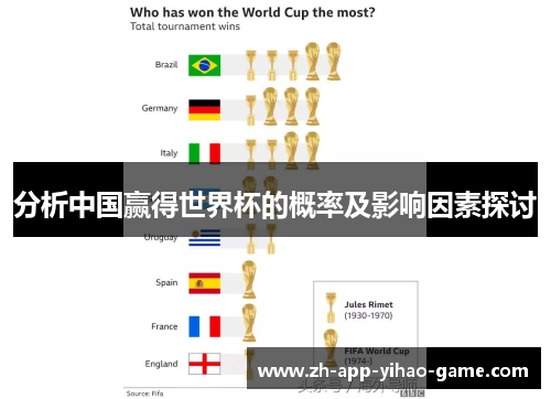 分析中国赢得世界杯的概率及影响因素探讨