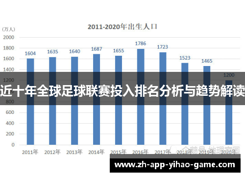 近十年全球足球联赛投入排名分析与趋势解读