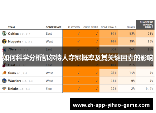 如何科学分析凯尔特人夺冠概率及其关键因素的影响