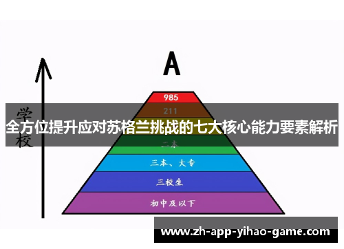 全方位提升应对苏格兰挑战的七大核心能力要素解析