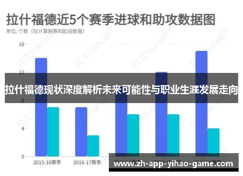 拉什福德现状深度解析未来可能性与职业生涯发展走向