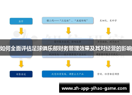 如何全面评估足球俱乐部财务管理效果及其对经营的影响