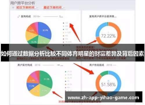 如何通过数据分析比较不同体育明星的财富差异及背后因素