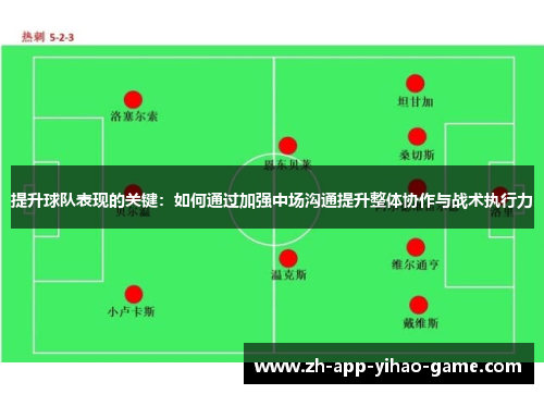 提升球队表现的关键:如何通过加强中场沟通提升整体协作与战术执行力 提升球队表现的关键:如何通过加强中场沟通提升整体协作与战术执行力