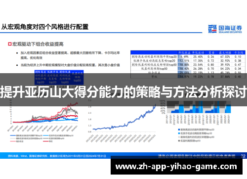 提升亚历山大得分能力的策略与方法分析探讨 提升亚历山大得分能力的策略与方法分析探讨