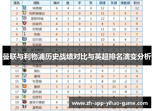 曼联与利物浦历史战绩对比与英超排名演变分析 曼联与利物浦历史战绩对比与英超排名演变分析