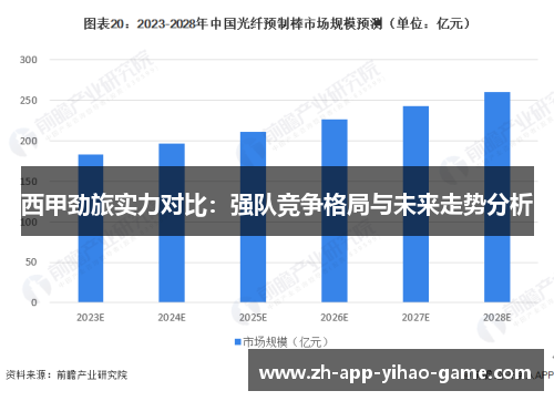 西甲劲旅实力对比：强队竞争格局与未来走势分析