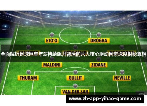 全面解析足球巨星年薪持续飙升背后的六大核心驱动因素深度揭秘真相