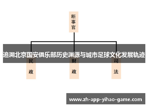 追溯北京国安俱乐部历史渊源与城市足球文化发展轨迹 追溯北京国安俱乐部历史渊源与城市足球文化发展轨迹