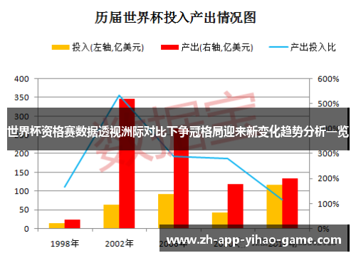 世界杯资格赛数据透视洲际对比下争冠格局迎来新变化趋势分析一览