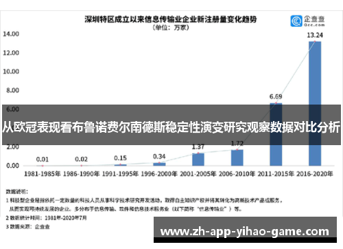 从欧冠表现看布鲁诺费尔南德斯稳定性演变研究观察数据对比分析