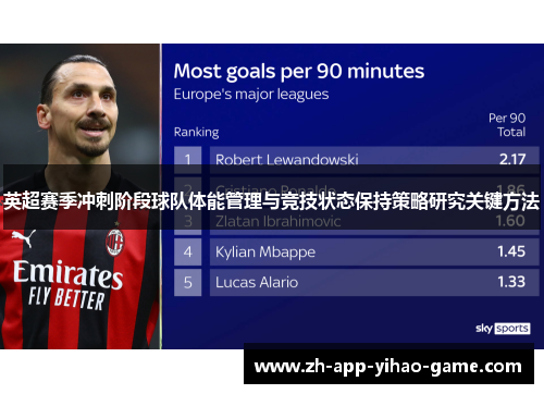 英超赛季冲刺阶段球队体能管理与竞技状态保持策略研究关键方法