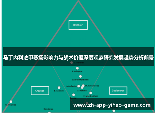 马丁内利法甲赛场影响力与战术价值深度观察研究发展趋势分析前景