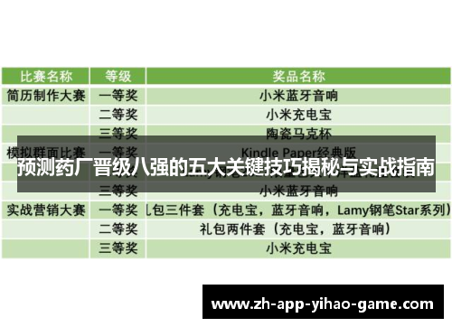 预测药厂晋级八强的五大关键技巧揭秘与实战指南